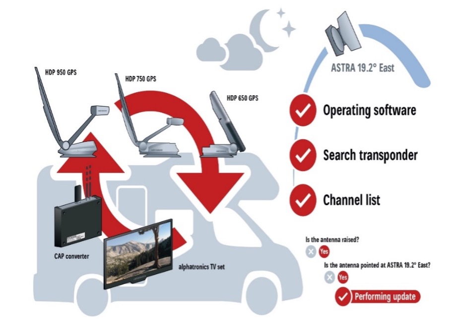 6. KATHREIN SAT systems for caravans