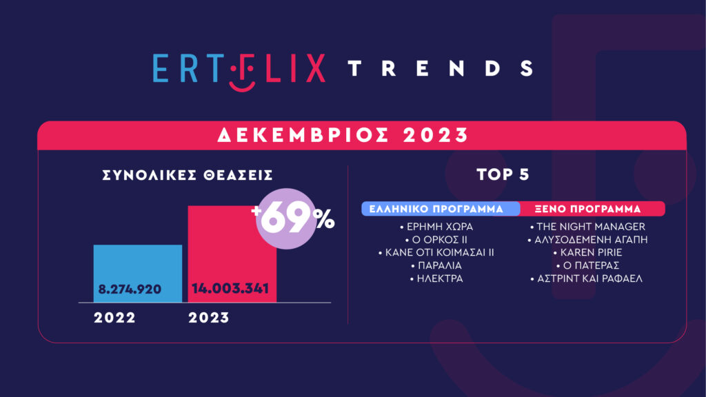 ertflix trends2 2