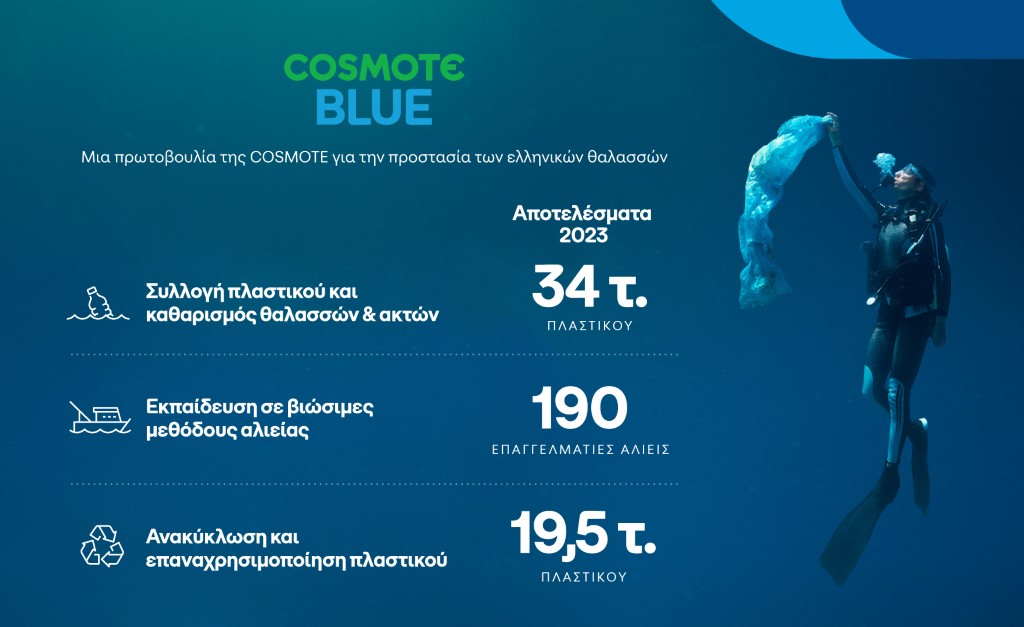 COSMOTEBlue 2024 Infographic