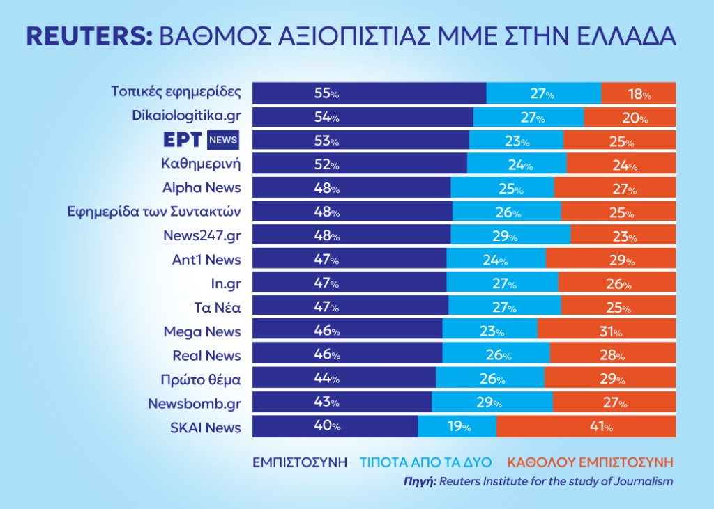 PINAKAS 2024 PUBLIC OPINION N1