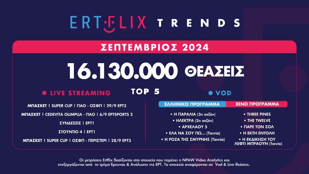 Ertflix Trends SEPTEMBER 1 1