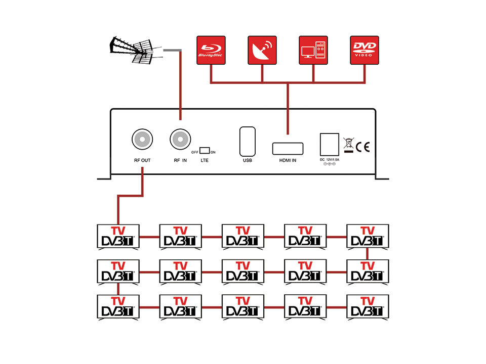 HDMI Modulator diagram