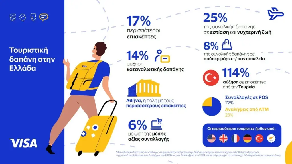 visa tourism infographic