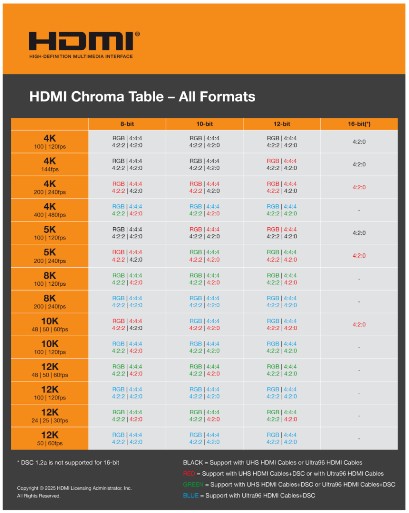 hdmi2 1