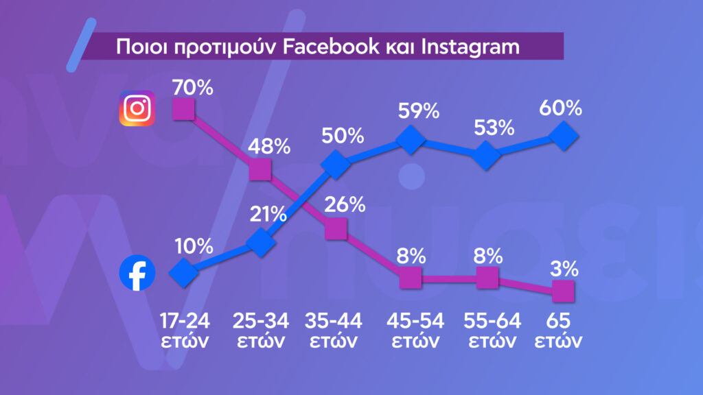 ANALYSEIS KARTA GRAFHMA 01