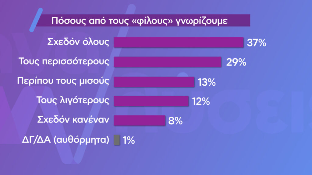 ANALYSEIS KARTA GRAFHMA 03