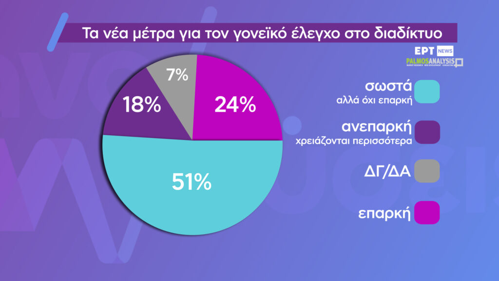 ANALYSEIS KARTA GRAFHMA 09