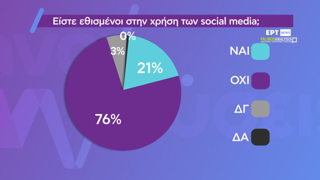 ANALYSEIS KARTA GRAFHMA 11