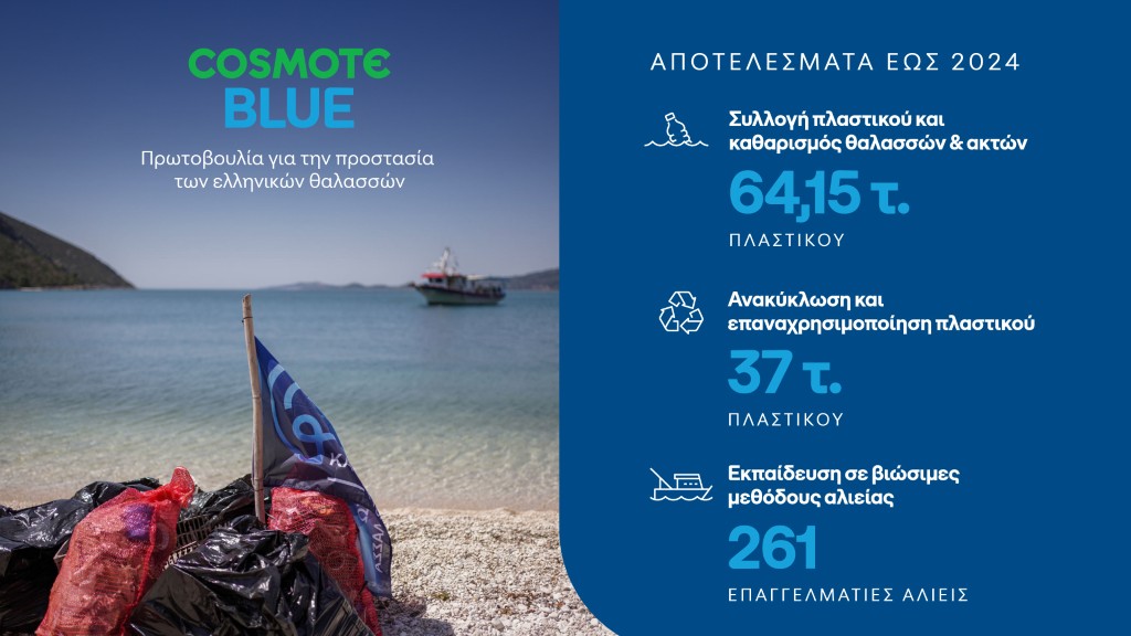 COSMOTEBlue Results2024 Infographic