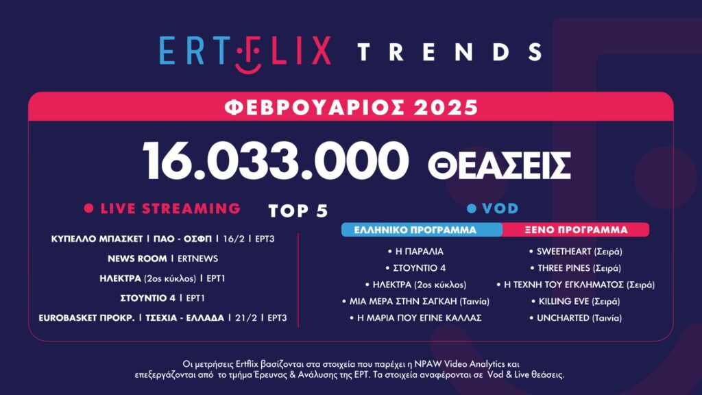 Ertflix Trends February