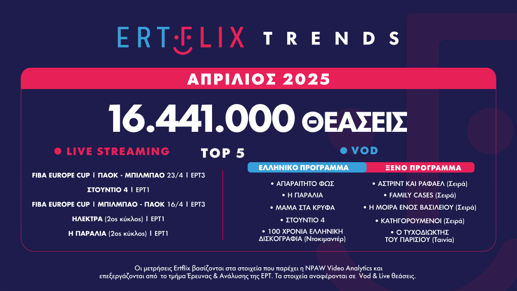 Ertflix Trends April 02