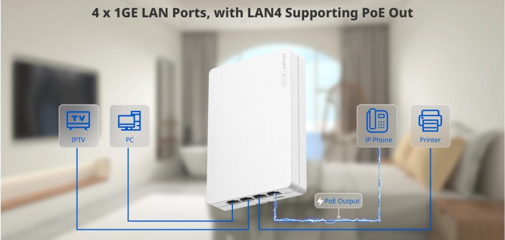 RG RAP62 Wall AX3000