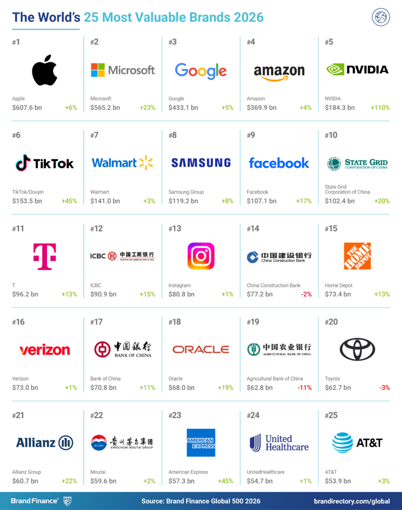 260120 Motiv T Markenwert Top 25