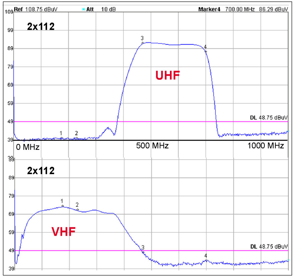 6. VUU 2x112 Diagram