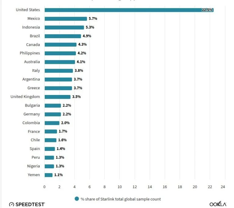 starlink 1 768x681 1