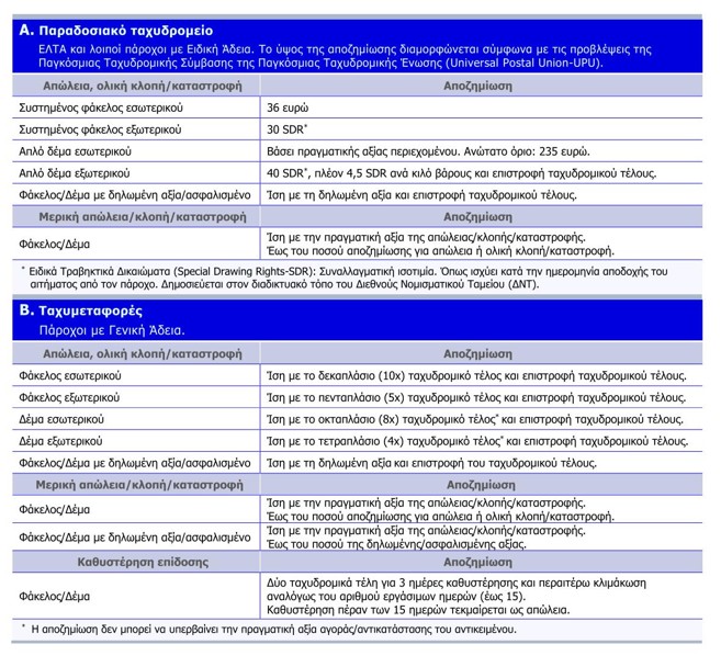 Πίνακας.ΔΤ Ταχ 10022026