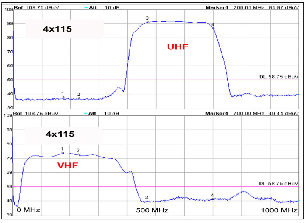 6. VUU 4x115 Diagram