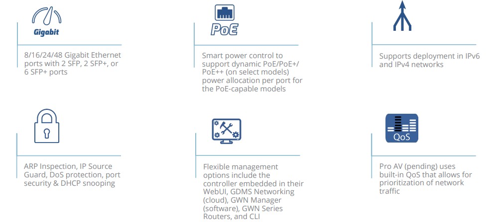 GWN7800pro series .5