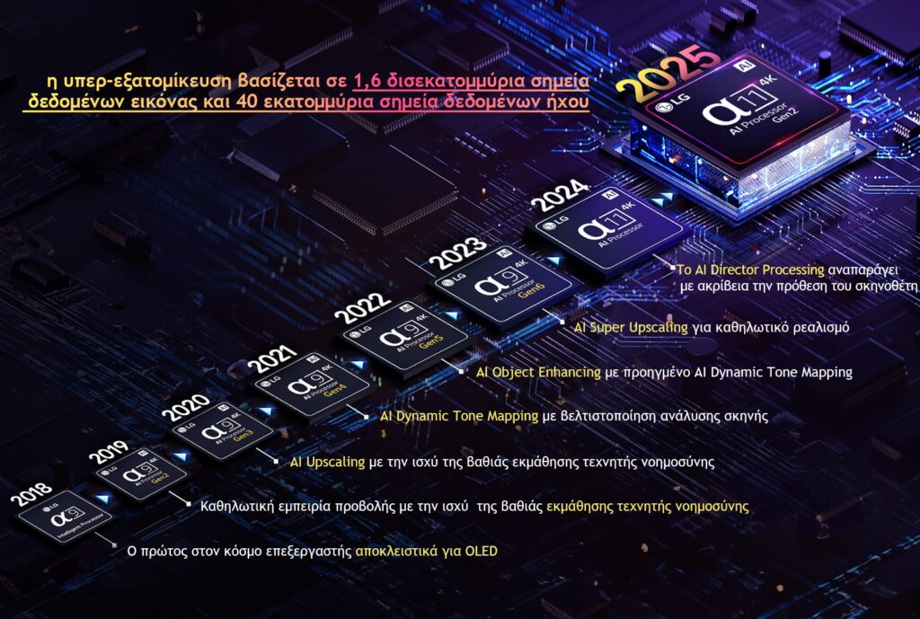microsite innovation 2025 02 feature processor d v1