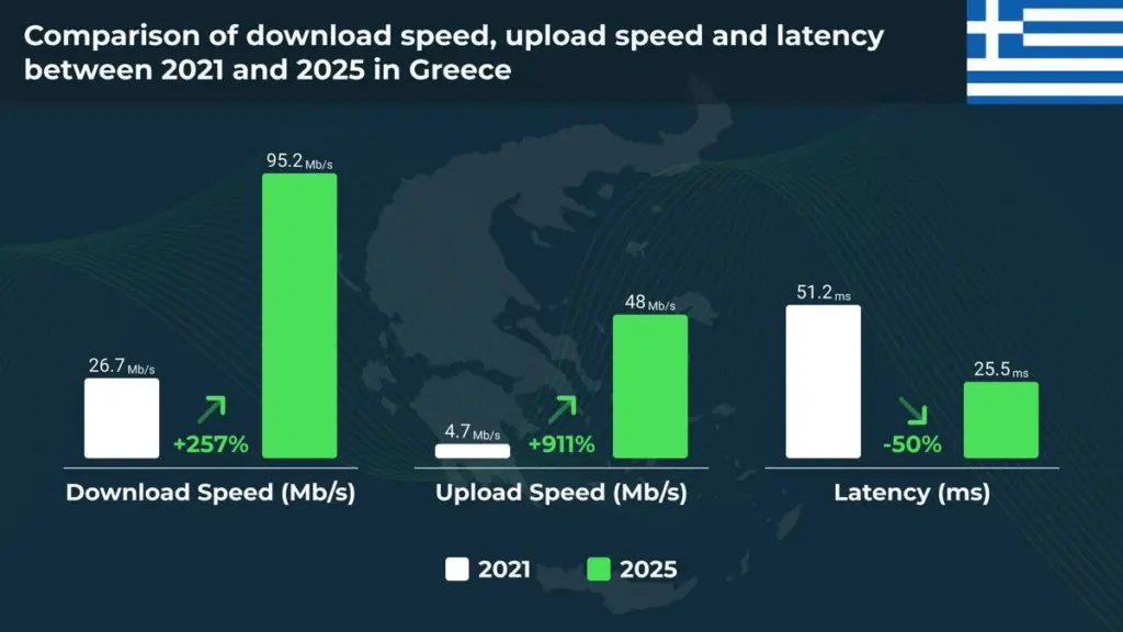 nperf greek networks