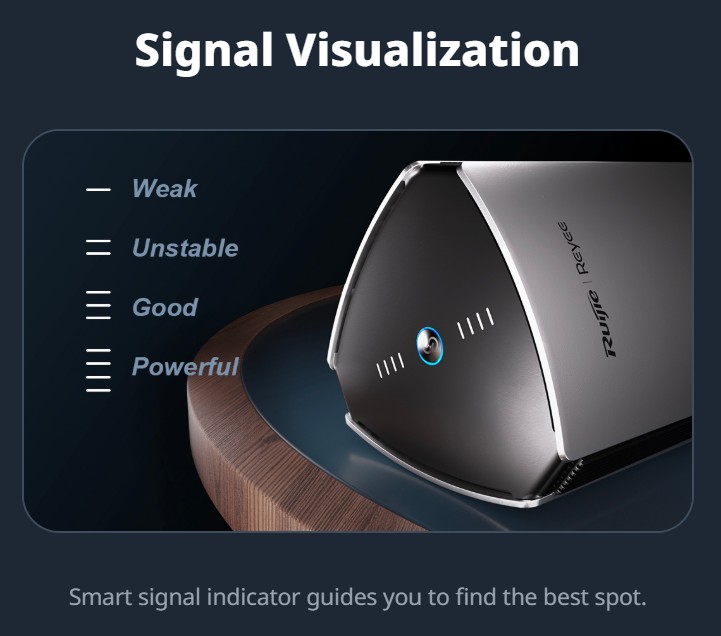 RG M32 3200M Wi Fi 6 Dual band Gigabit Mesh Router .4