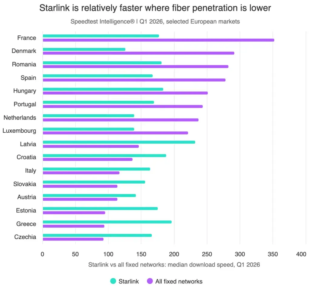 Starlink vs Fiber penetration.jpg