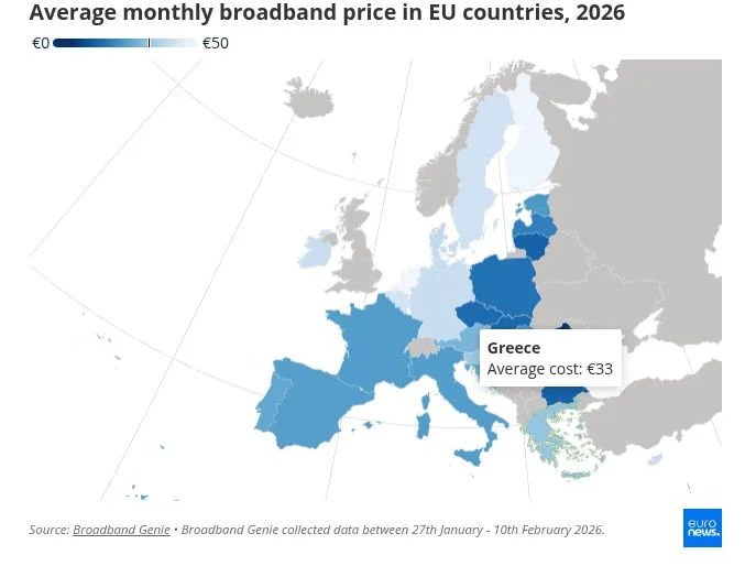 brandband genie greece