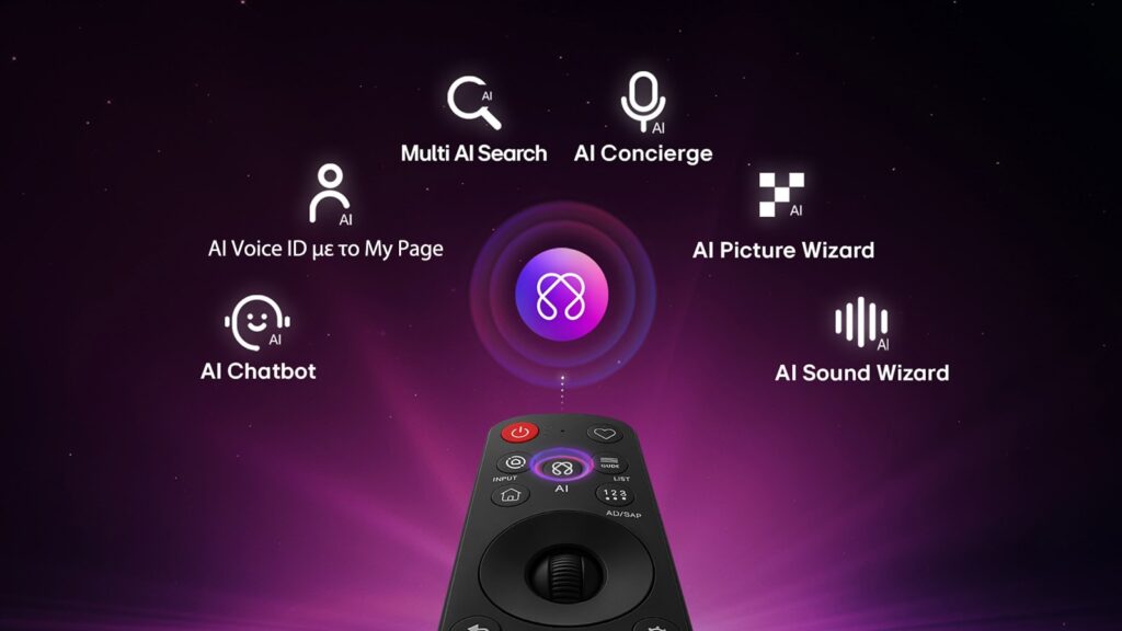 lg oled evo c6 2026 feature 16 ai magic remote ga d