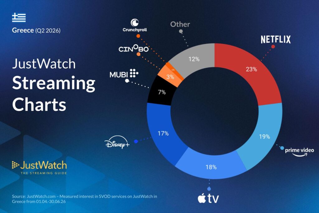 Q2 2026 Streaming services marketshare infographic 2026 1