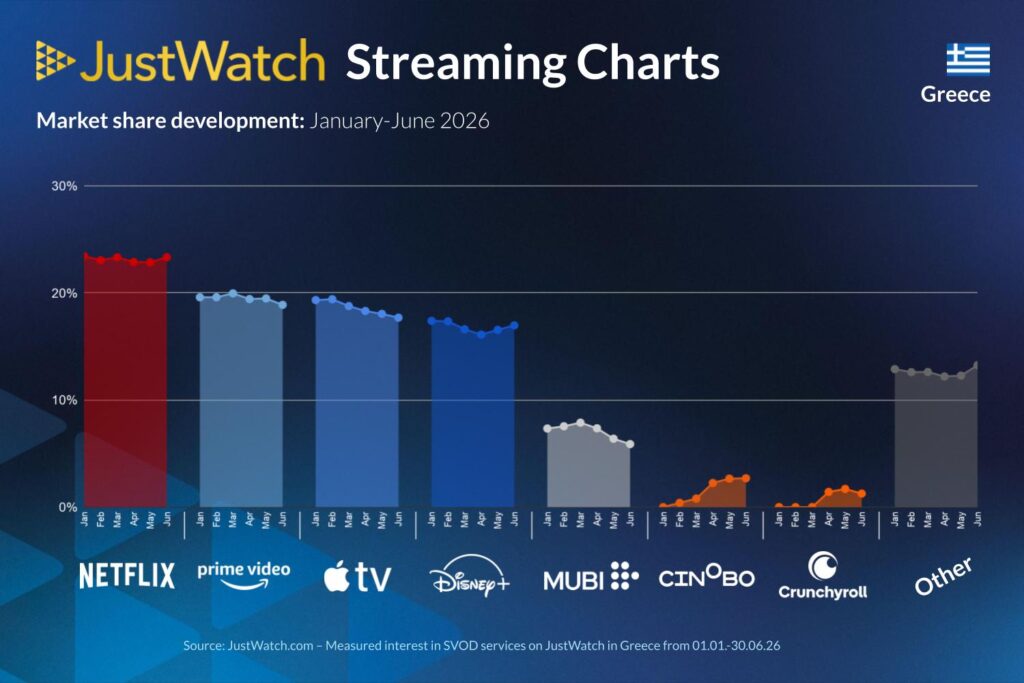 Q2 2026 Streaming services marketshare infographic 2026
