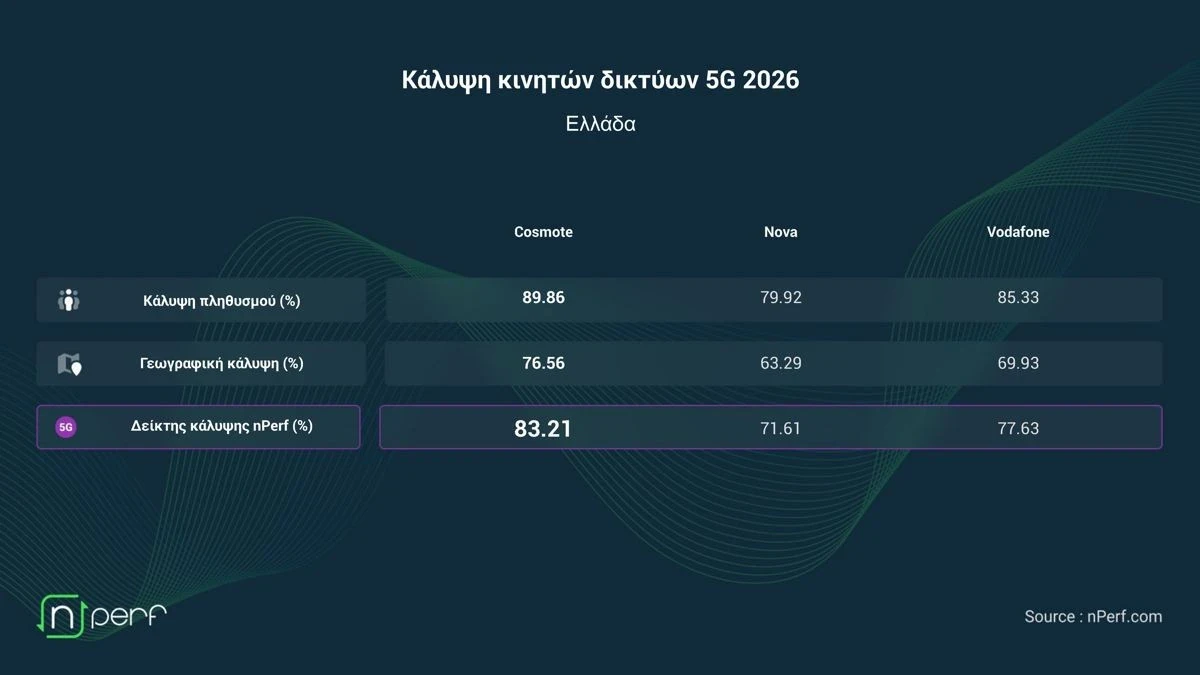 telekom-nperf-1